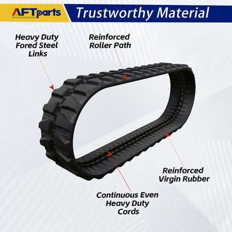 Narrow and Wide Rubber Tracks on the Same Machine: What Has to Be Confirmed